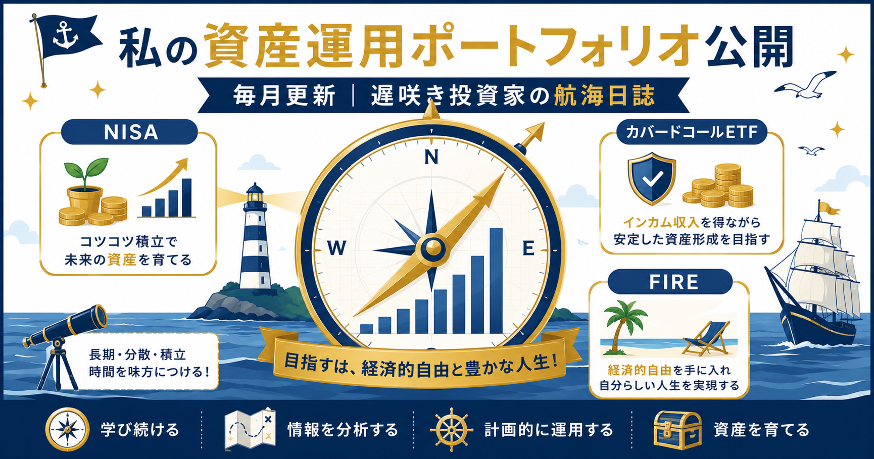 私の資産運用ポートフォリオ公開