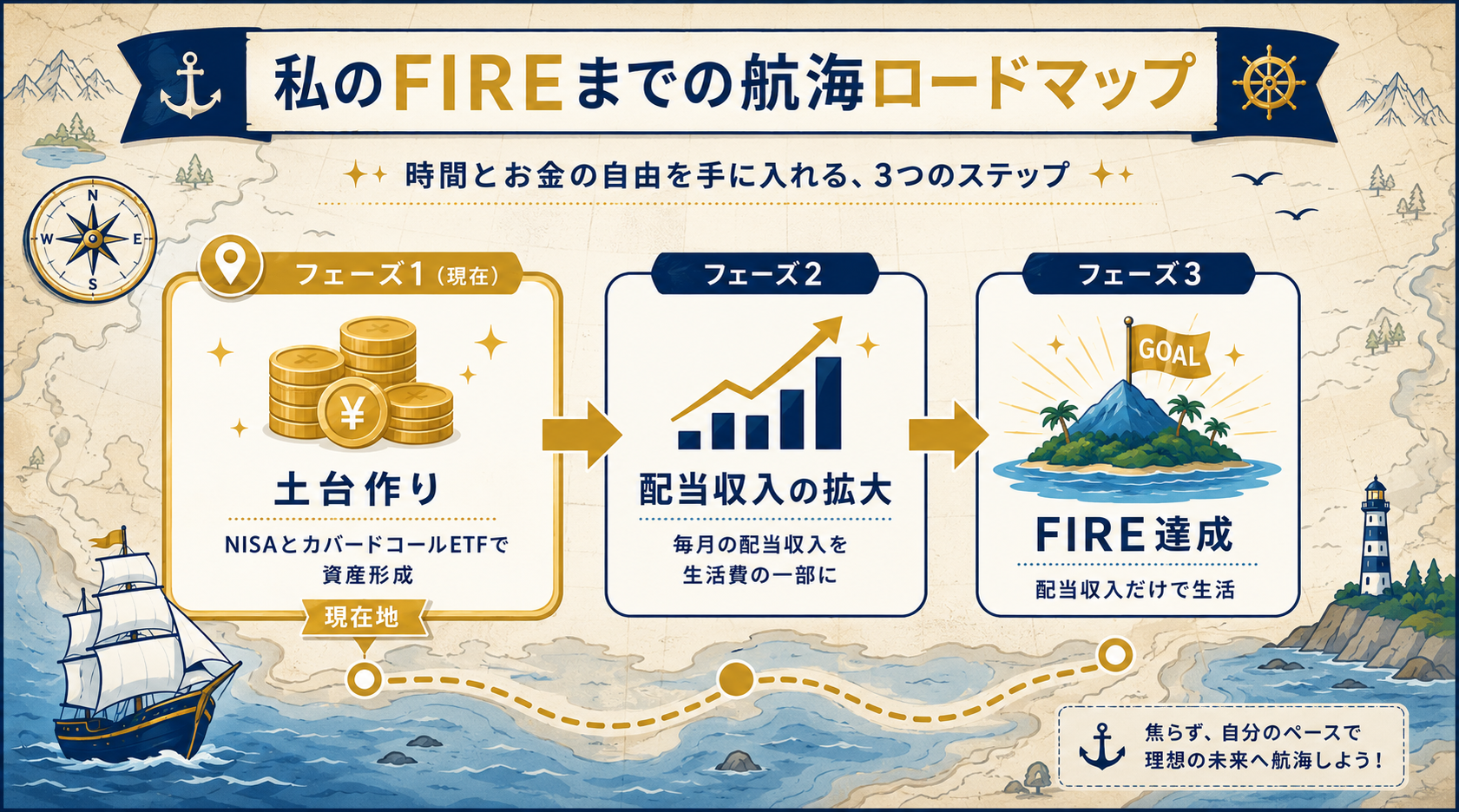 私のFIREまでの航海ロードマップ