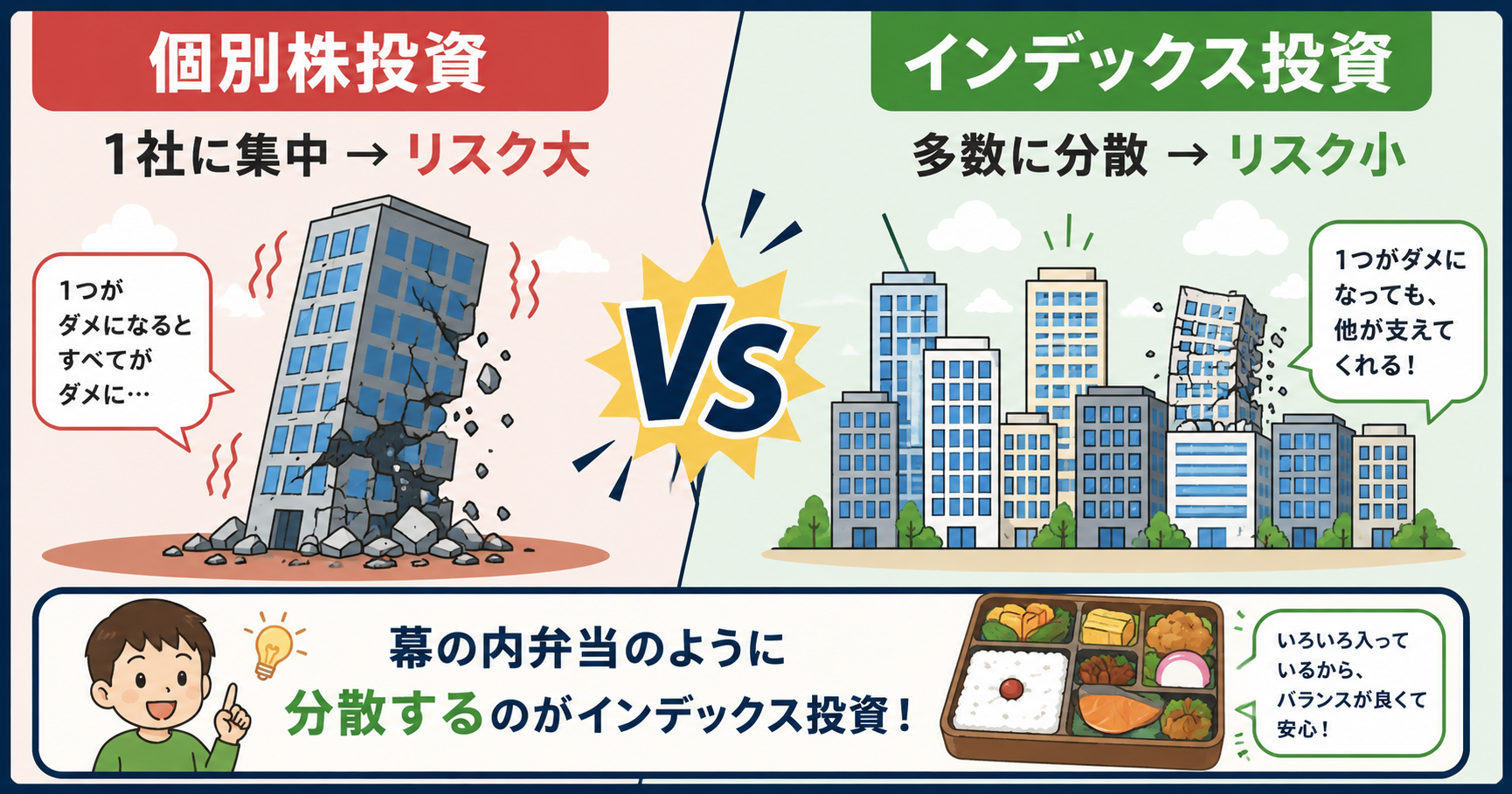 個別株投資とインデックス投資の違い比較図