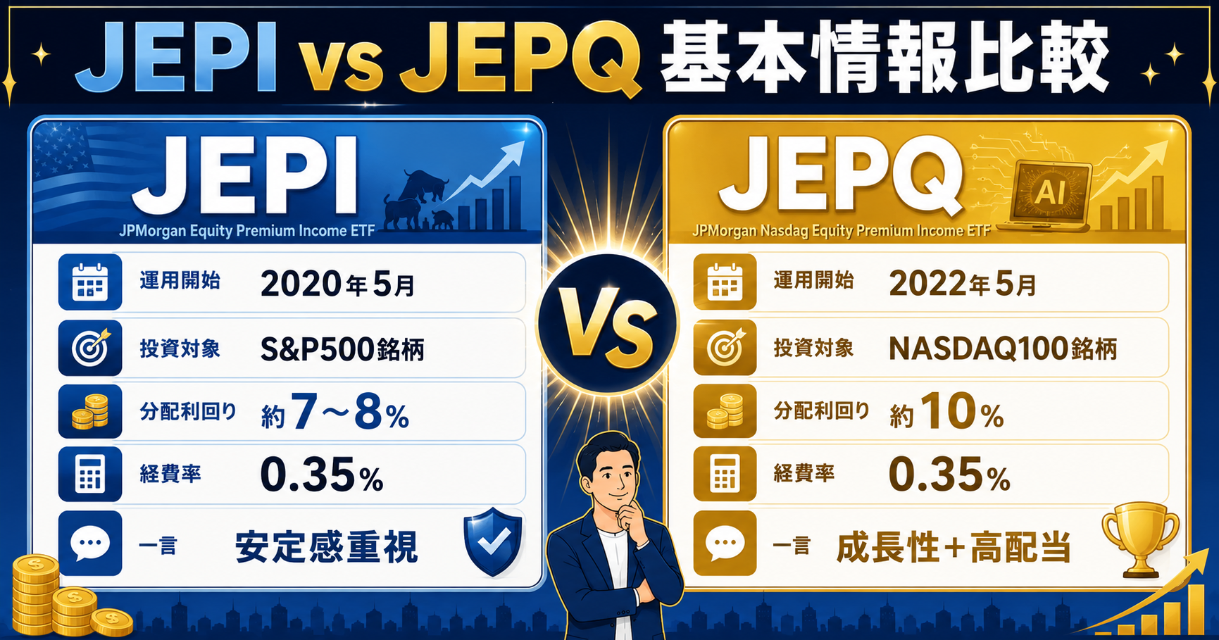 JEPIとJEPQの基本情報比較表