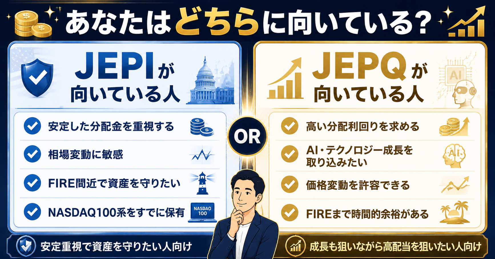 JEPIとJEPQどちらが向いているか診断図