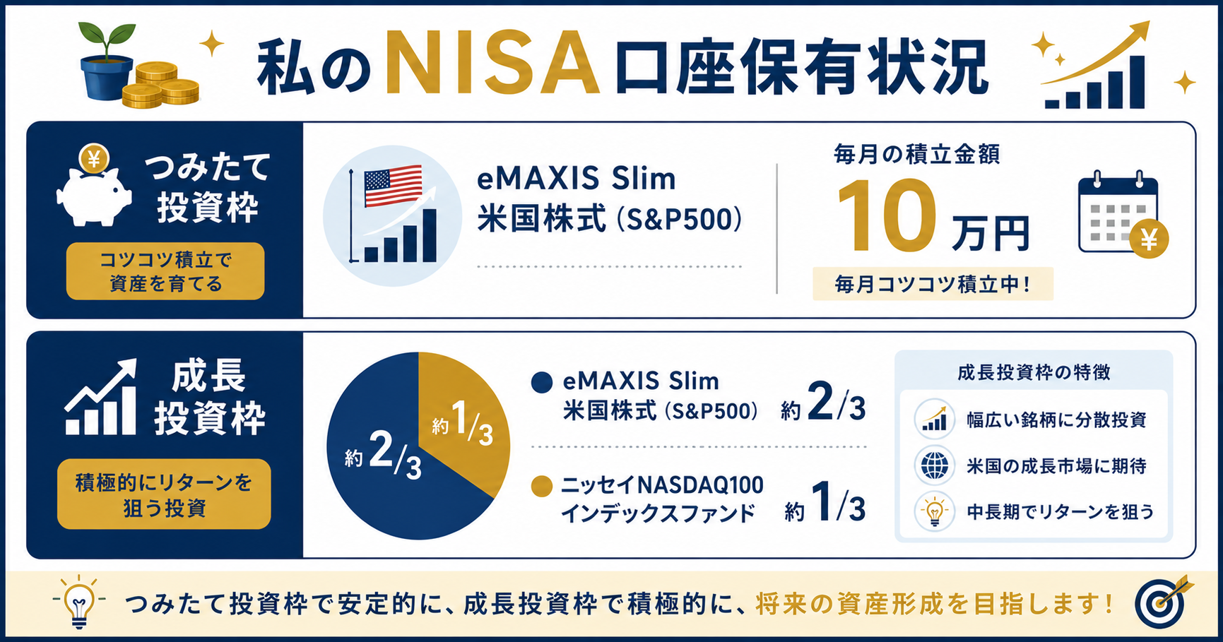 私のNISA口座保有状況