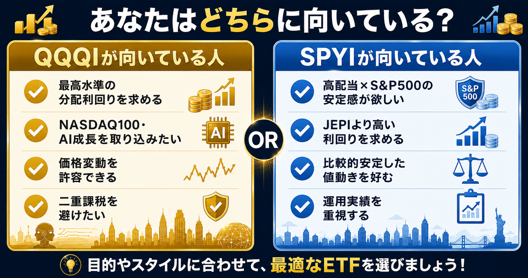 QQQIとSPYIどちらが向いているか診断図