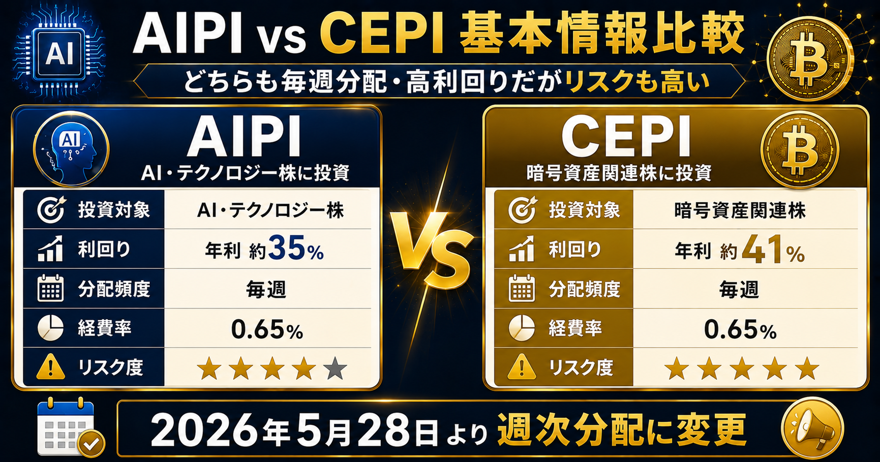 AIPI vs CEPI基本情報比較表