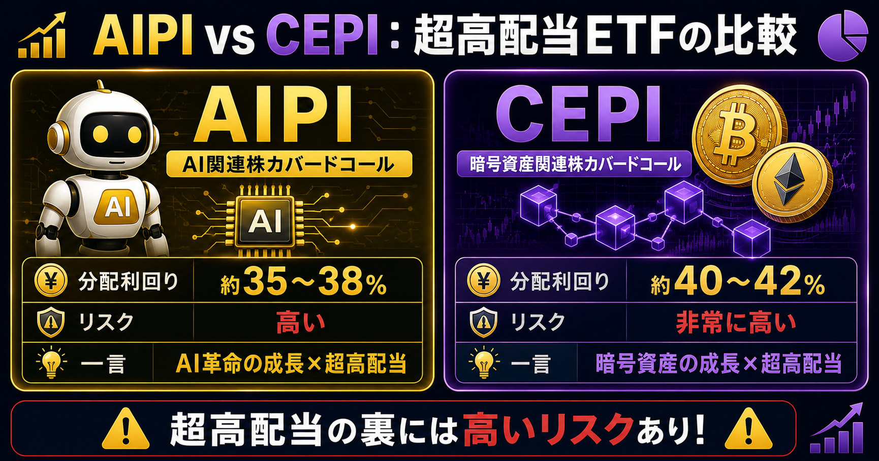 AIPIとCEPIの特徴比較図：超高配当ETFの比較
