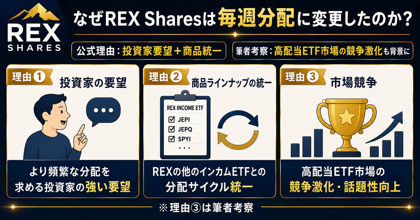REX Sharesが毎週分配に変更した3つの理由