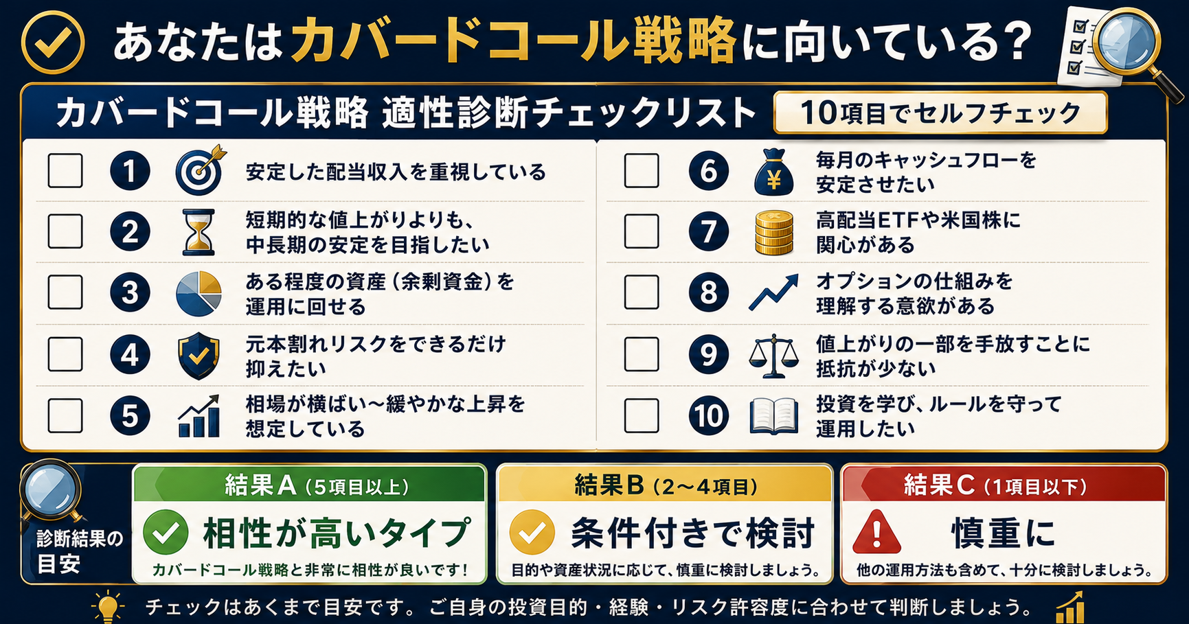 カバードコール戦略適性診断チェックリスト