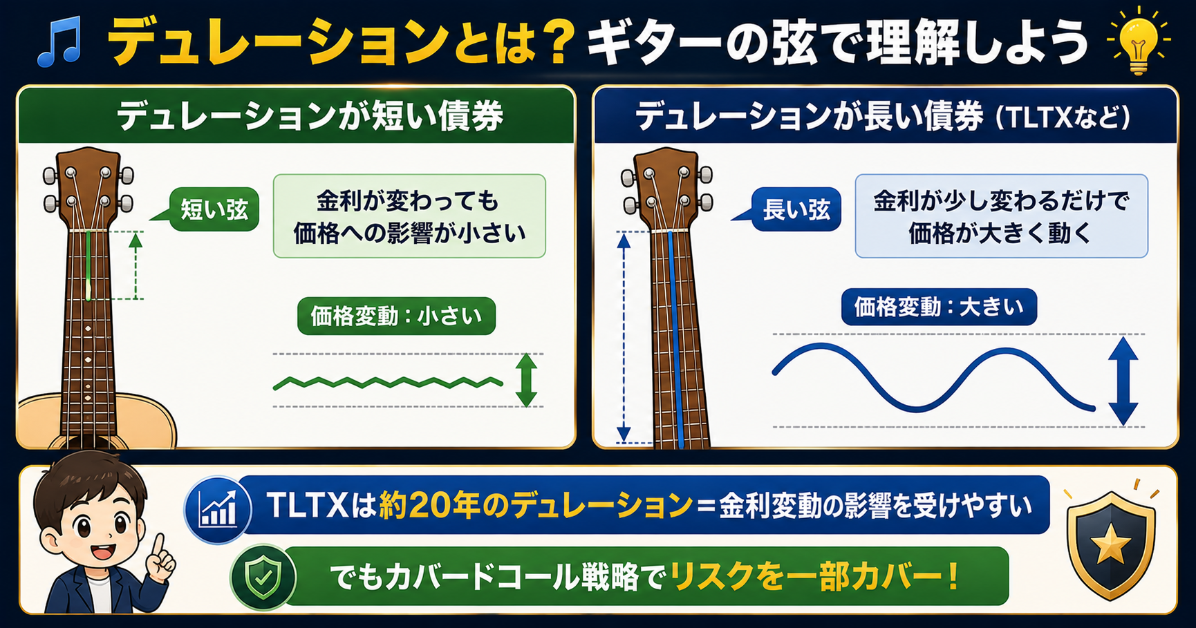 デュレーションとは？ギターの弦でわかりやすく解説