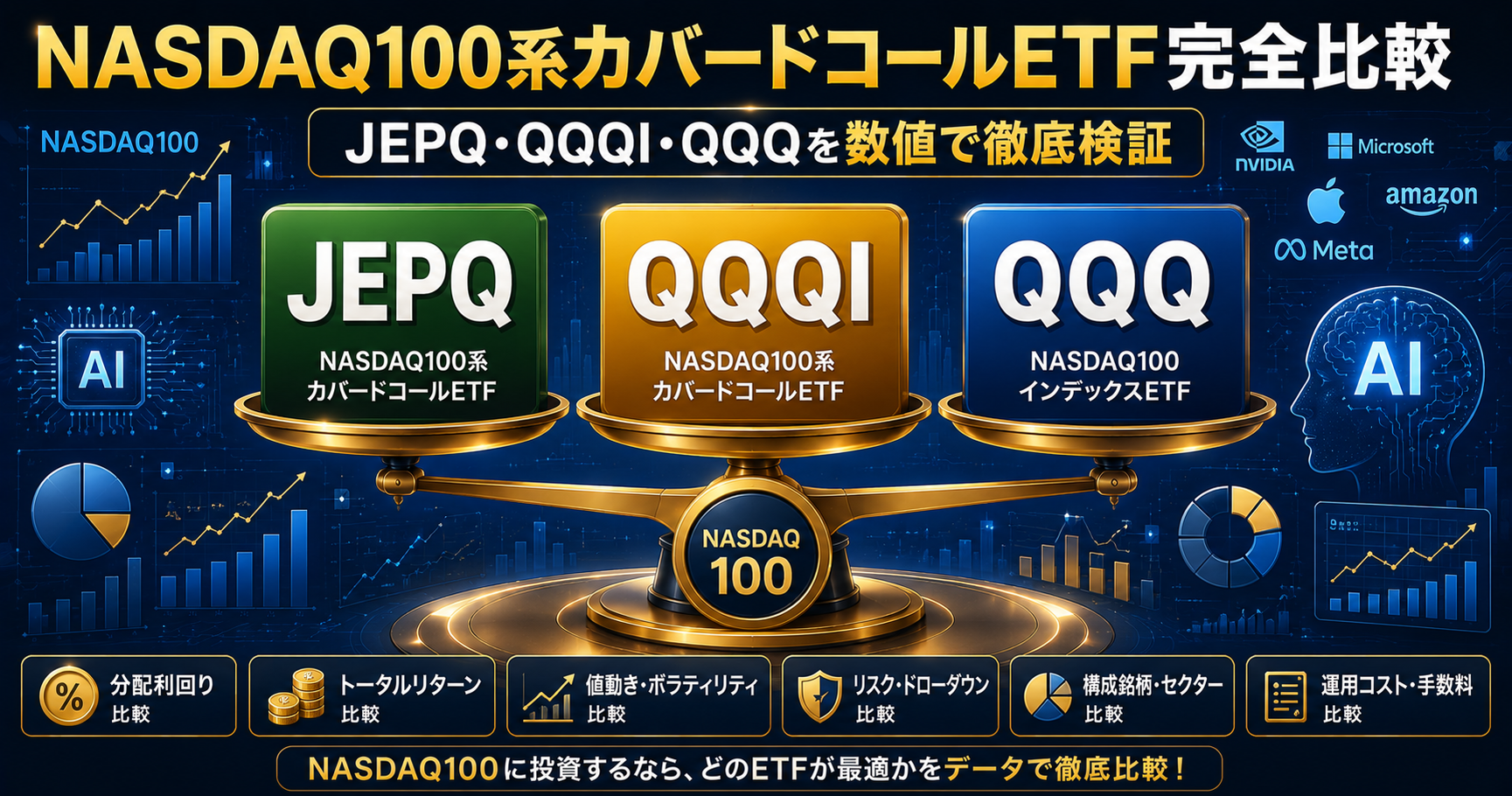 NASDAQ100系カバードコールETF完全比較：JEPQ・QQQI・QQQを数値で徹底検証