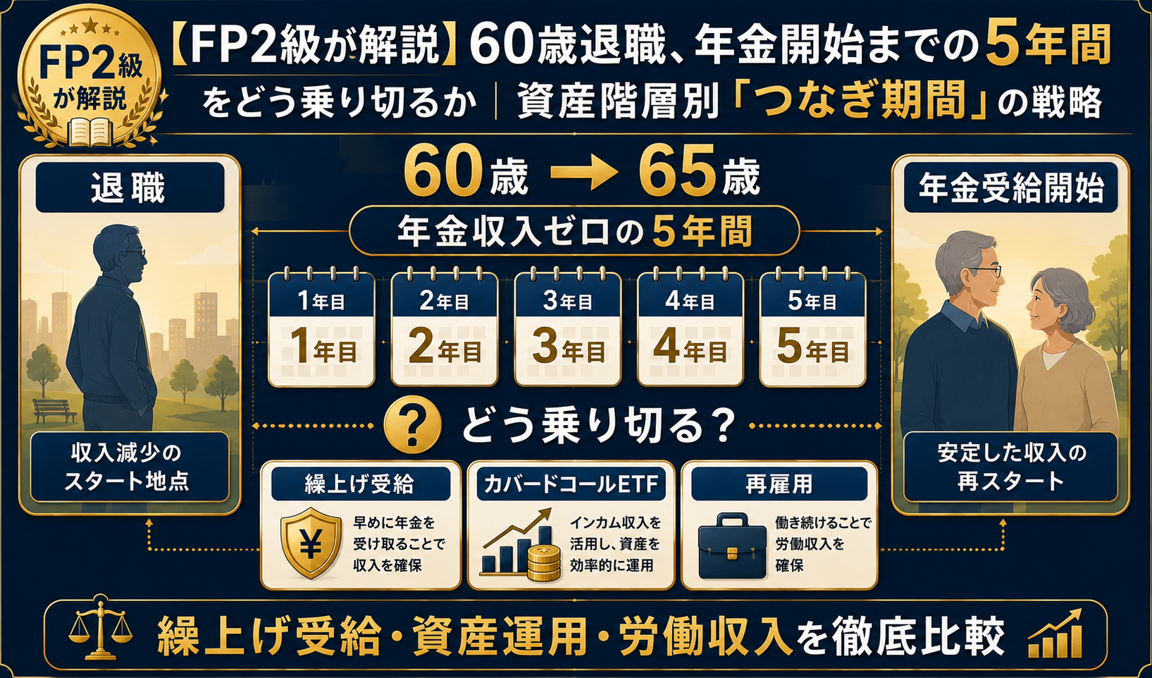 【FP2級が解説】60歳退職・年金開始までの5年間をどう乗り切るかアイキャッチ