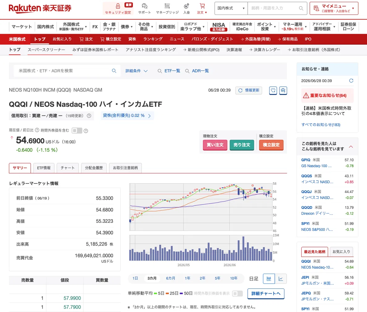 楽天証券のQQQI銘柄詳細ページ(現在値・チャート表示)