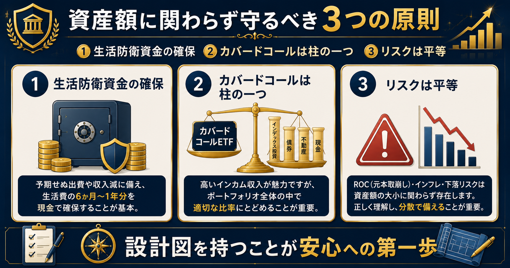 資産額に関わらず守るべき3つの原則(生活防衛資金・カバードコールは柱の一つ・リスクは平等)