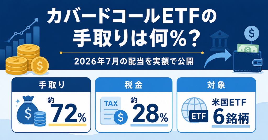 カバードコールETFの手取りは何パーセントかを示すアイキャッチ画像