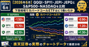 2026年6月QQQI・SPYI・JEPI・JEPQとS&P500・NASDAQの比較アイキャッチ画像