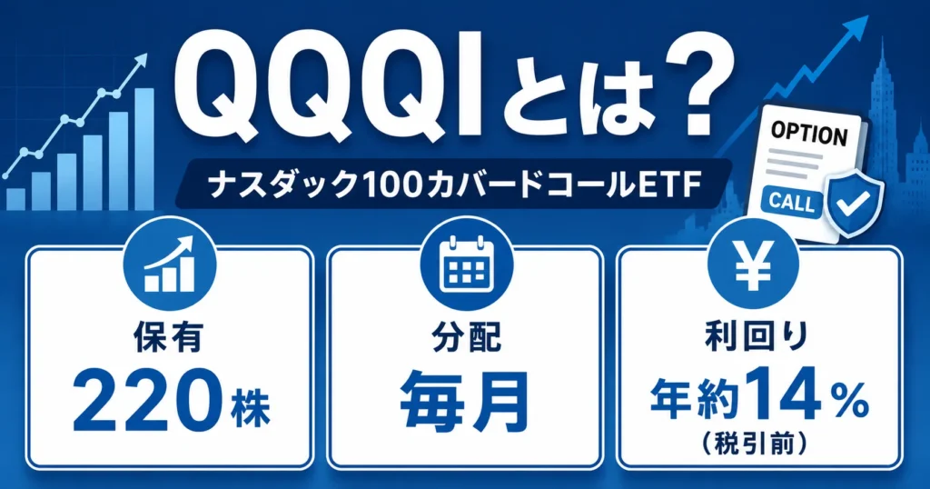 QQQIとは何かを説明するアイキャッチ画像。保有220株・分配毎月・利回り年約14%（税引前）