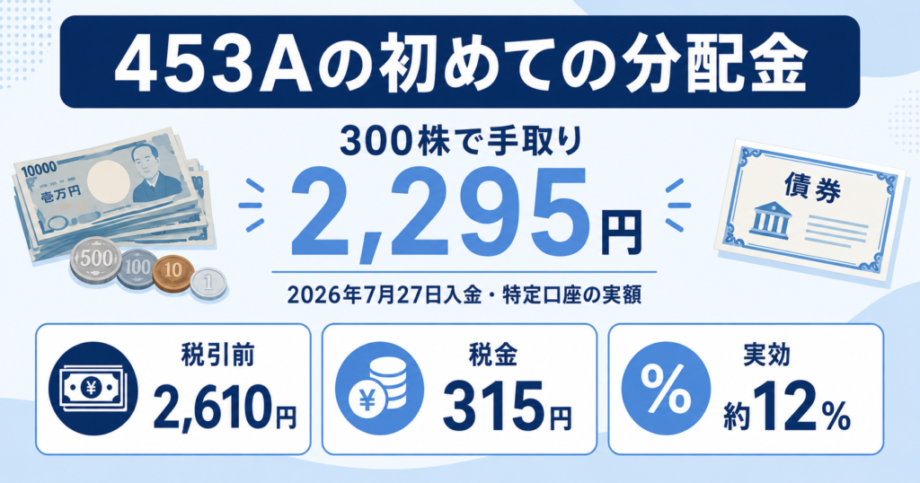 453Aの初めての分配金は300株で手取り2,295円だったことを示すアイキャッチ画像
