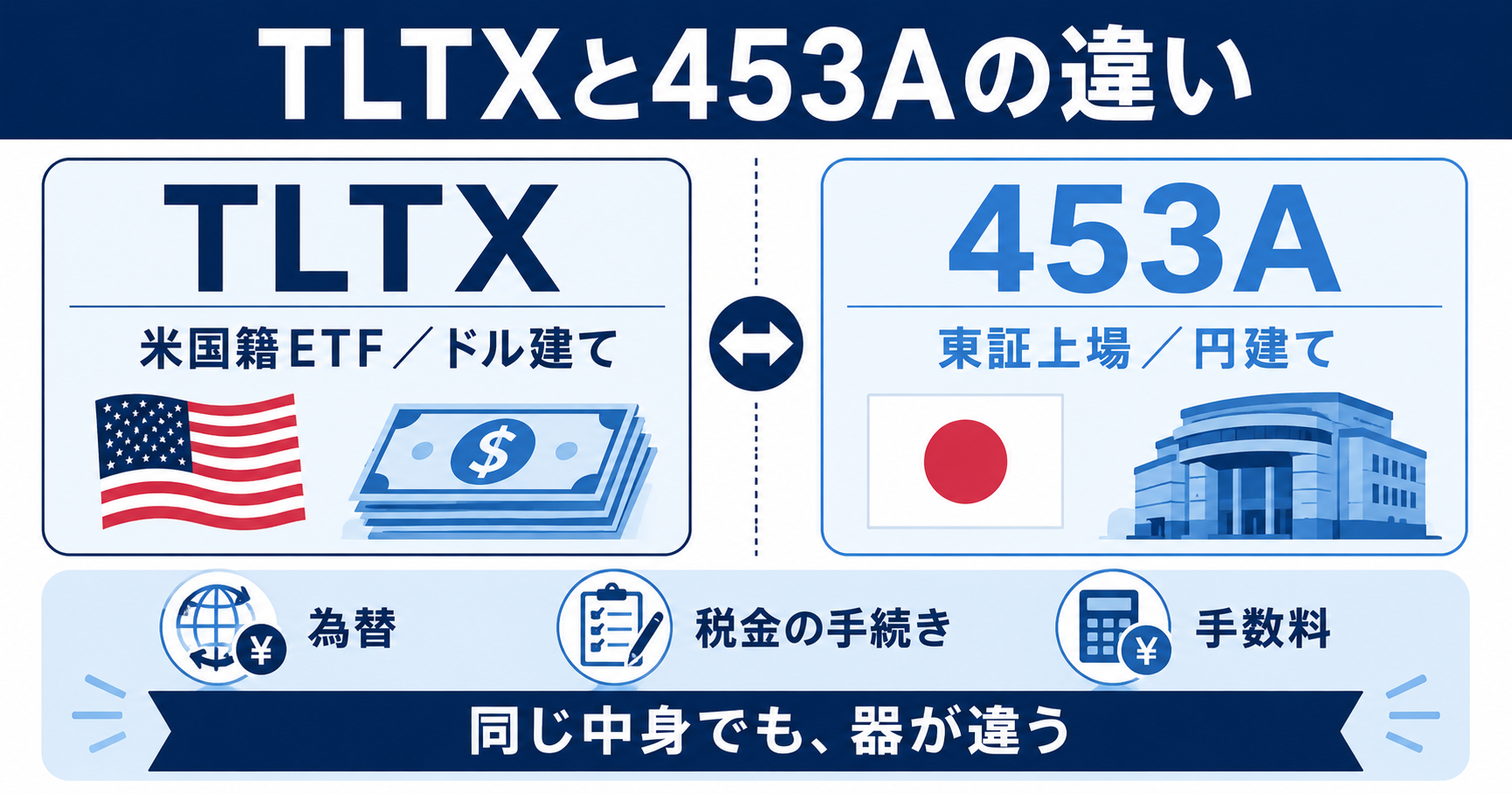 TLTXと453Aの違いを示すアイキャッチ画像