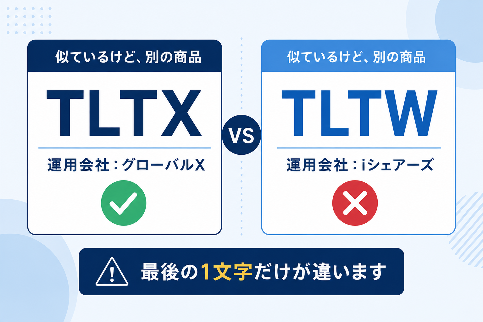 TLTXはグローバルX、TLTWはiシェアーズの別ETFであることを示した取り違え防止の図