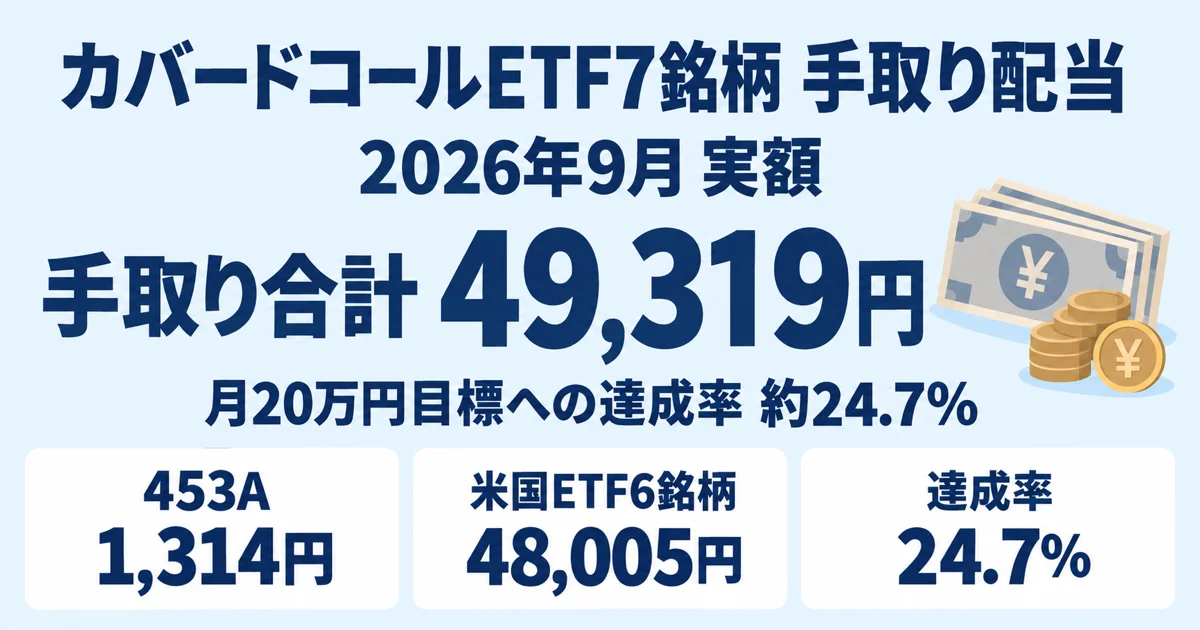 カバードコールETF7銘柄の2026年9月手取り配当合計49,319円と達成率24.7%を示すアイキャッチ画像